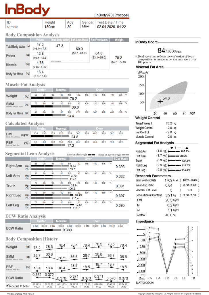 InBody 970 Body Composition Analysis Sample Results Sheet