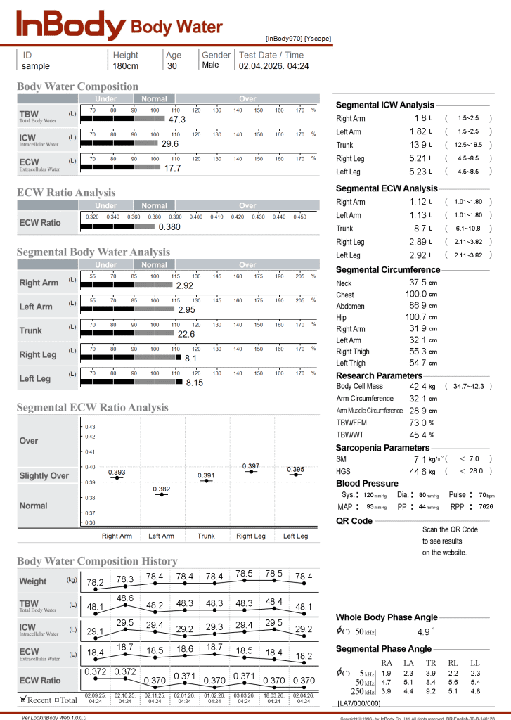 InBody 970 Body Water Analysis Sample Results Sheet