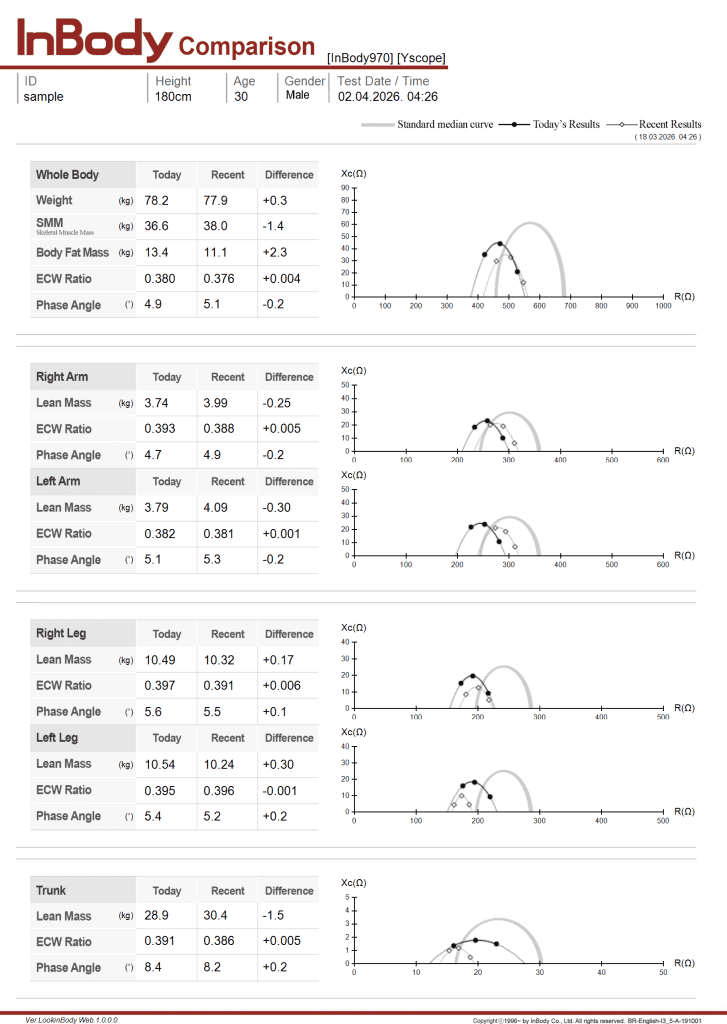 InBody 970 sample results comparison sheet