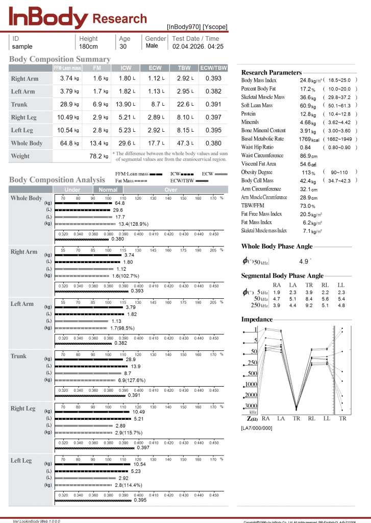 InBody 970 sample results research sheet
